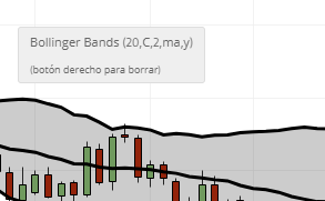 como borrar el indicador de bandas de bollinger en etoro