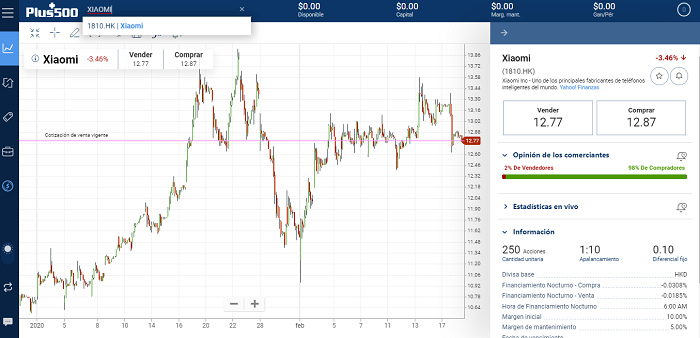 comprando acciones xiaomi en plus500