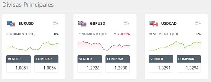 en etoro tambien podemos negociar con las principales divisas