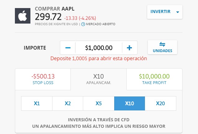 etoro tiene un apalancamiento en CFD desde X1 hasta X20 y mas dependiendo del activo