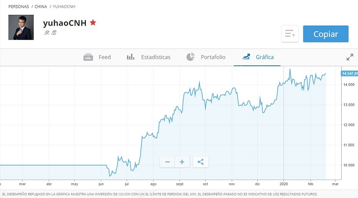 ficha de un inversor popular en etoro