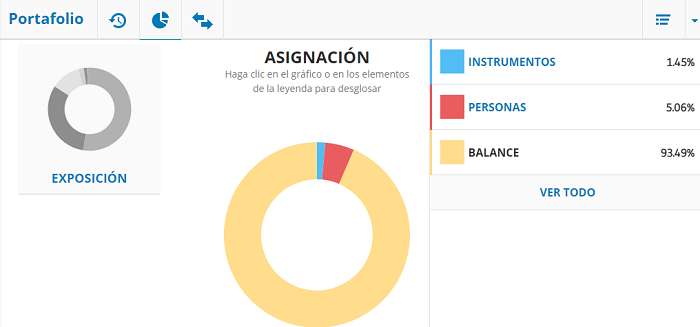 grafico de asignacion en el portafolio de etoro