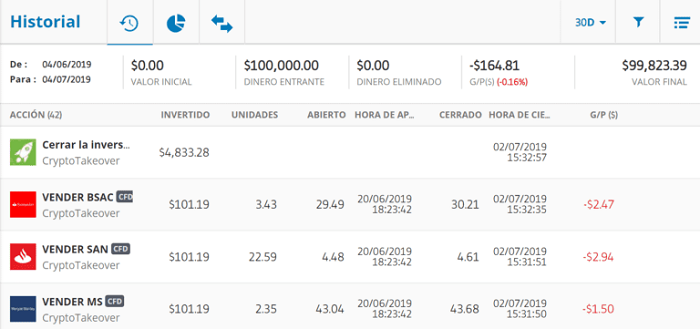 historial de la plataforma etoro