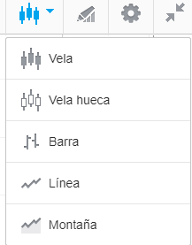 menu para cambiar la vista del grafico en etoro