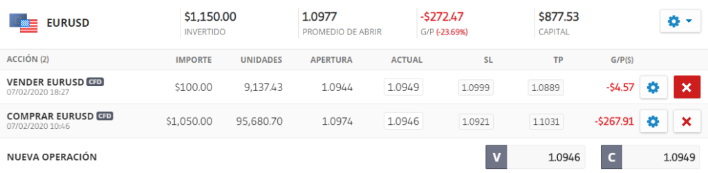 metodo 2 para cerrar una orden abierta en etoro
