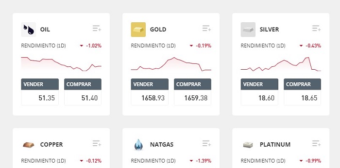 tambien encontramos cfd de materias primas en etoro