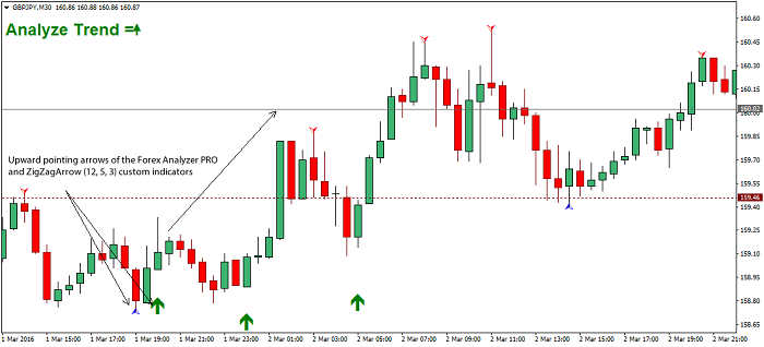 el scalping es una estrategia del trading intraday