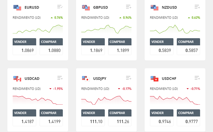 etoro tambien ofrece forex