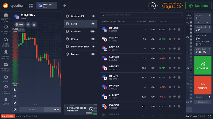 forex en iq option