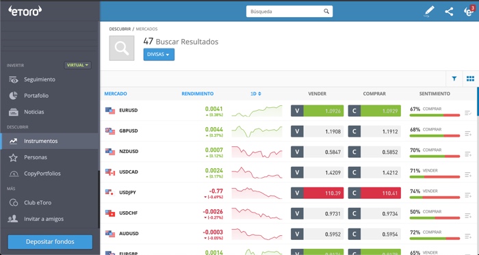 ganar dinero en forex etoro