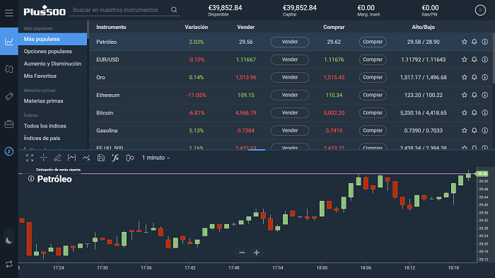 imagen al interno de la plataforma plus500