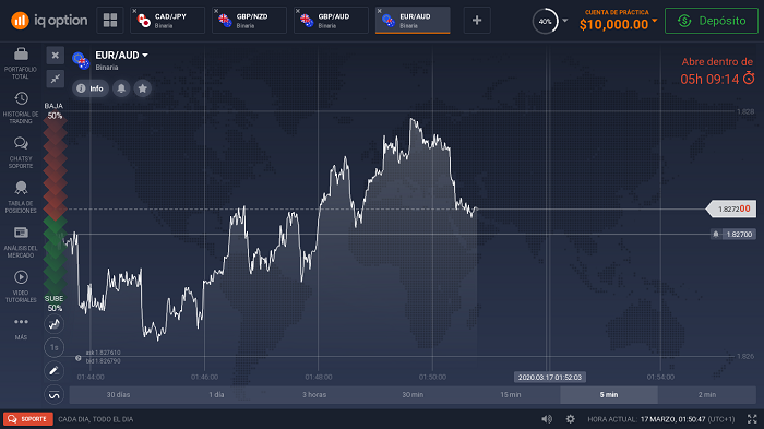 interno de la plataforma iq option