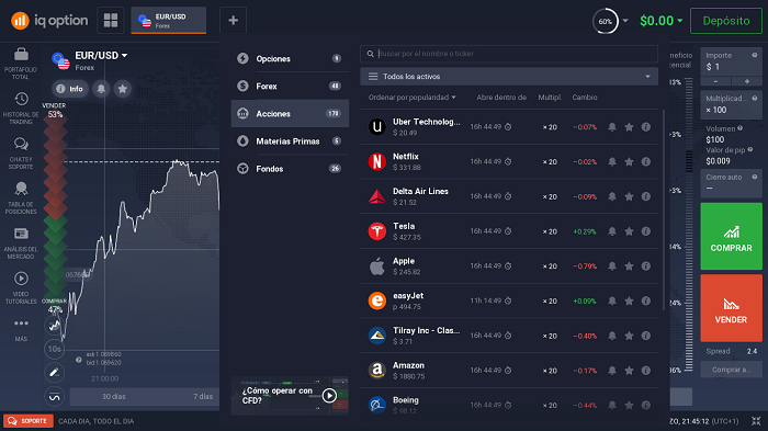 IQ Option tiene una gran cantidad de activos disponibles