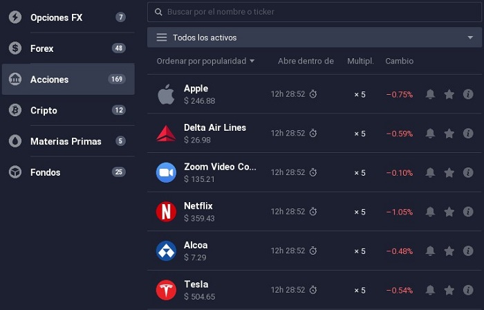 lista de acciones en iq option