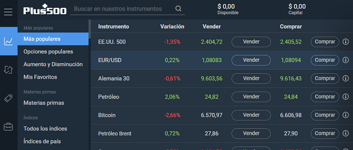 Lista de activos