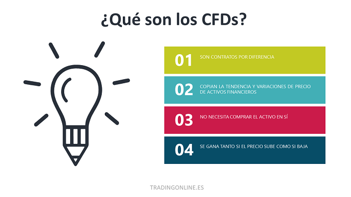 los cfds copian el precio y la tendencia de los activos subyacentes