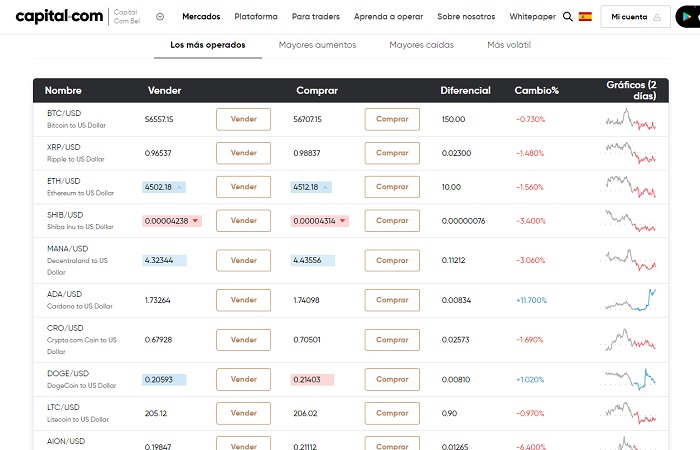 plataformas criptomonedas Capital.com