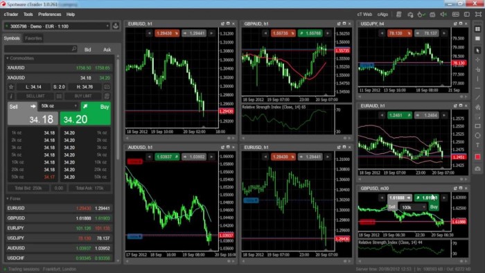 plataforma-ctrader