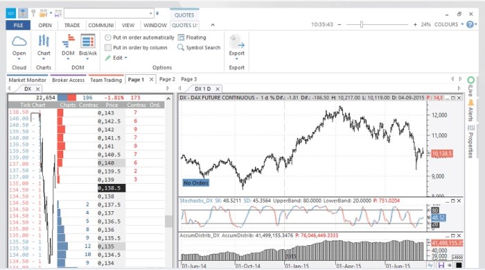 plataforma-visualchart