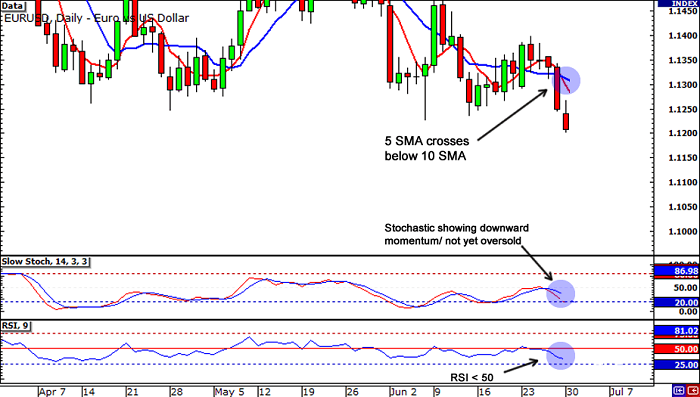 sistema de trading forex entrando a largo plazo llamado estupidamente ridiculo