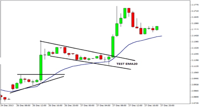 estrategia trading intraday