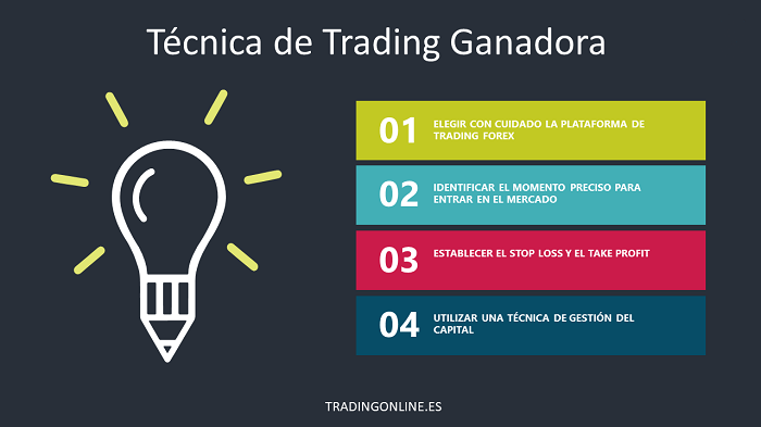 una tecnica de trading ganadora