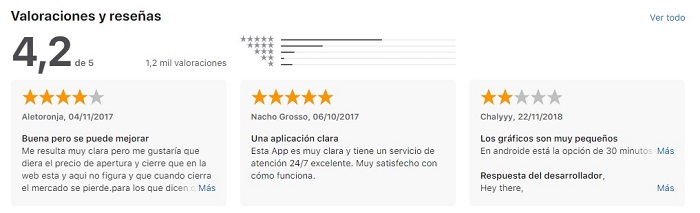 valoraciones y reseñas de plus500