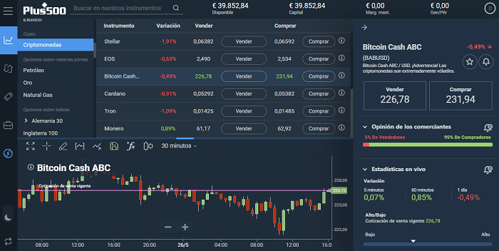 bitcoin cash en plus500