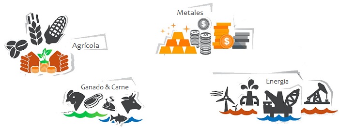 categorías commodities