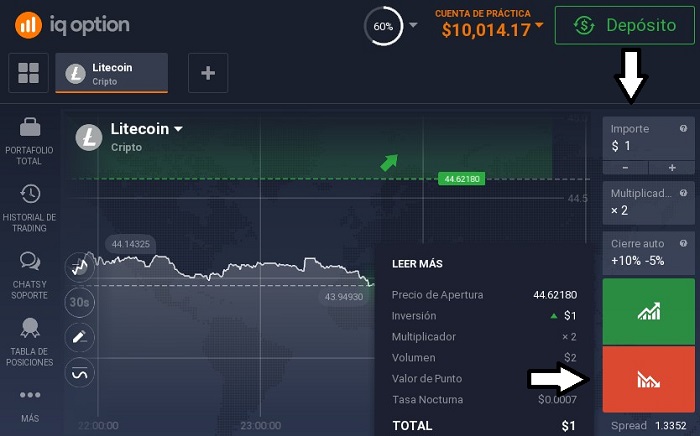 comprar o vender litecoin en iq option