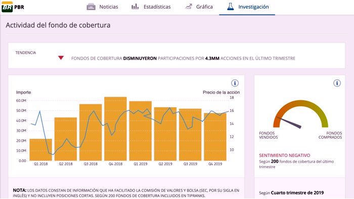 comprar-petroleo-cfd-seccion-investigacion