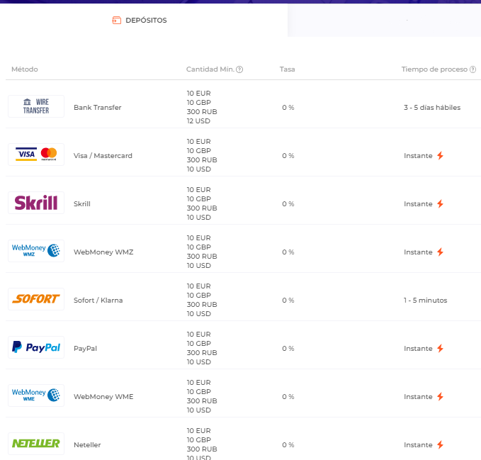 depositos y formas de pago iq option