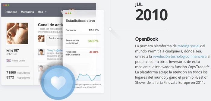en 2010 etoro lanzó openbook