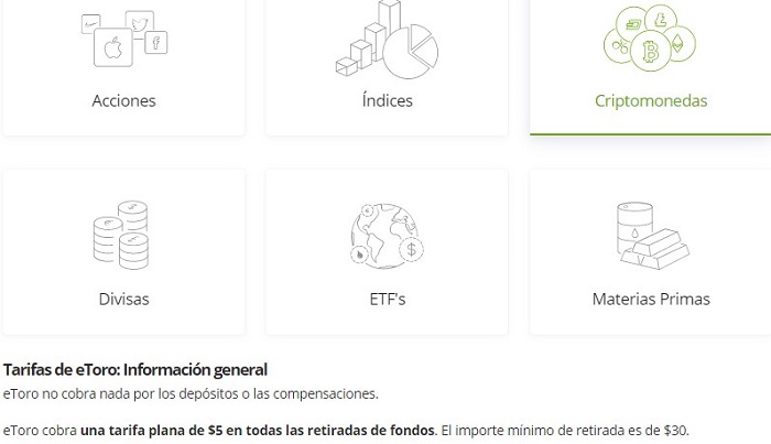 etoro no cobra nada por los depositos