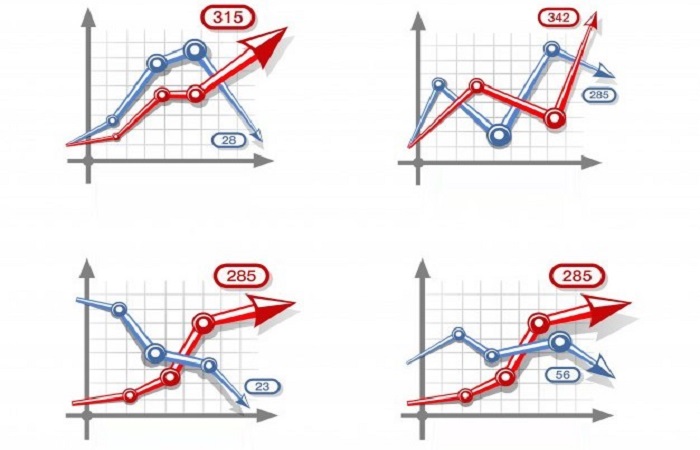 factores que influyen en el precio de las commodities