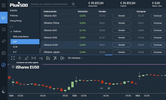 indices en plus500