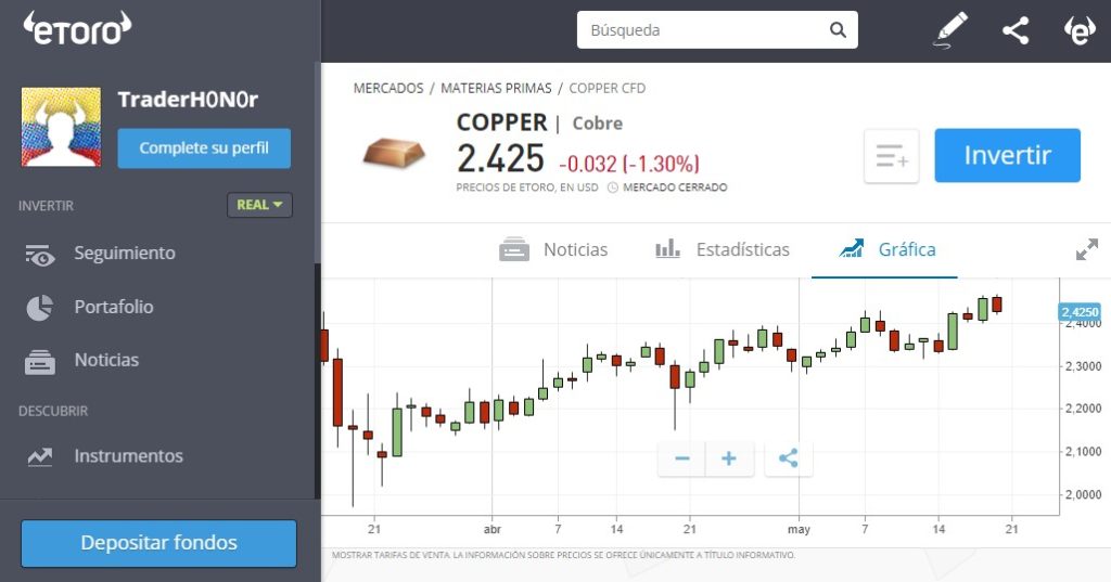 invirtiendo en cobre en etoro