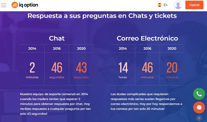 iq option asistencia