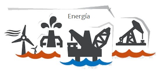 materia prima energia