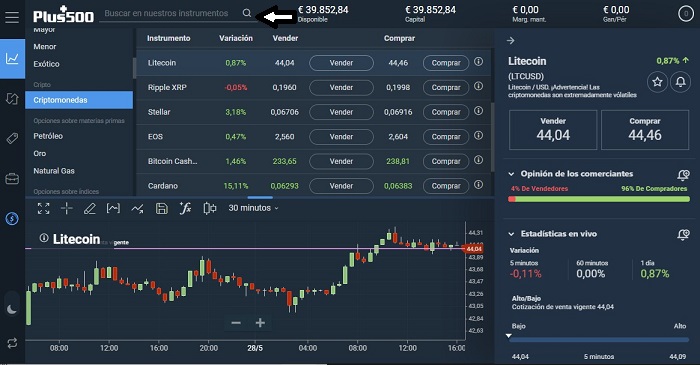 negociando Litecoin en plus500