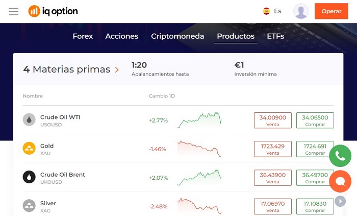 trading con materias primas y otros activos en iq option