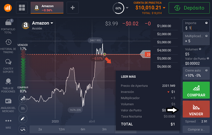 vender en iq option