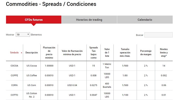 xm cfds de futuros en commodities