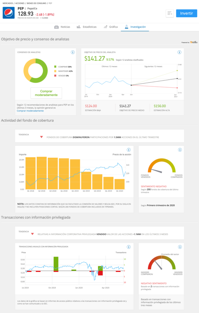 análisis del senitmiento del mercado en etoro análisis del senitmiento del mercado en etoro