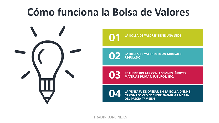 como funciona la bolsa de valores