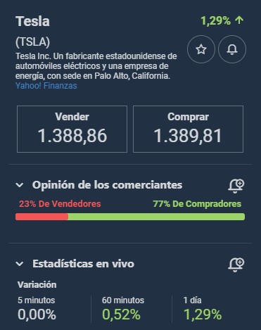 CFD de acciones Tesla