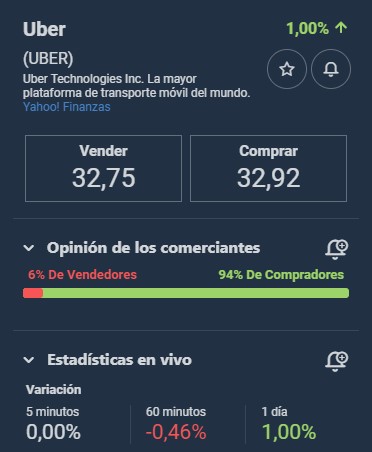 acciones uber
