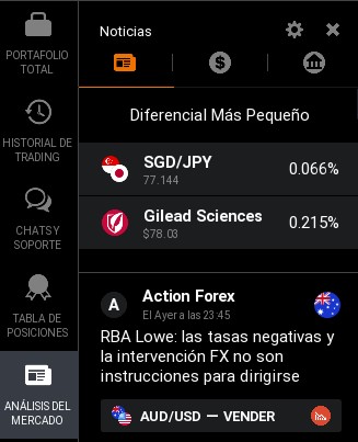 análisis del mercado con noticias en IQ Option análisis del mercado con noticias