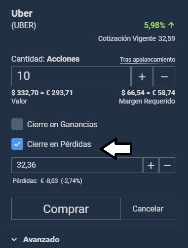 órdenes cierre en perdidas