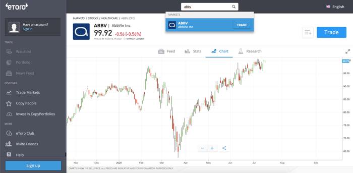 comprar acciones abbvie etoro